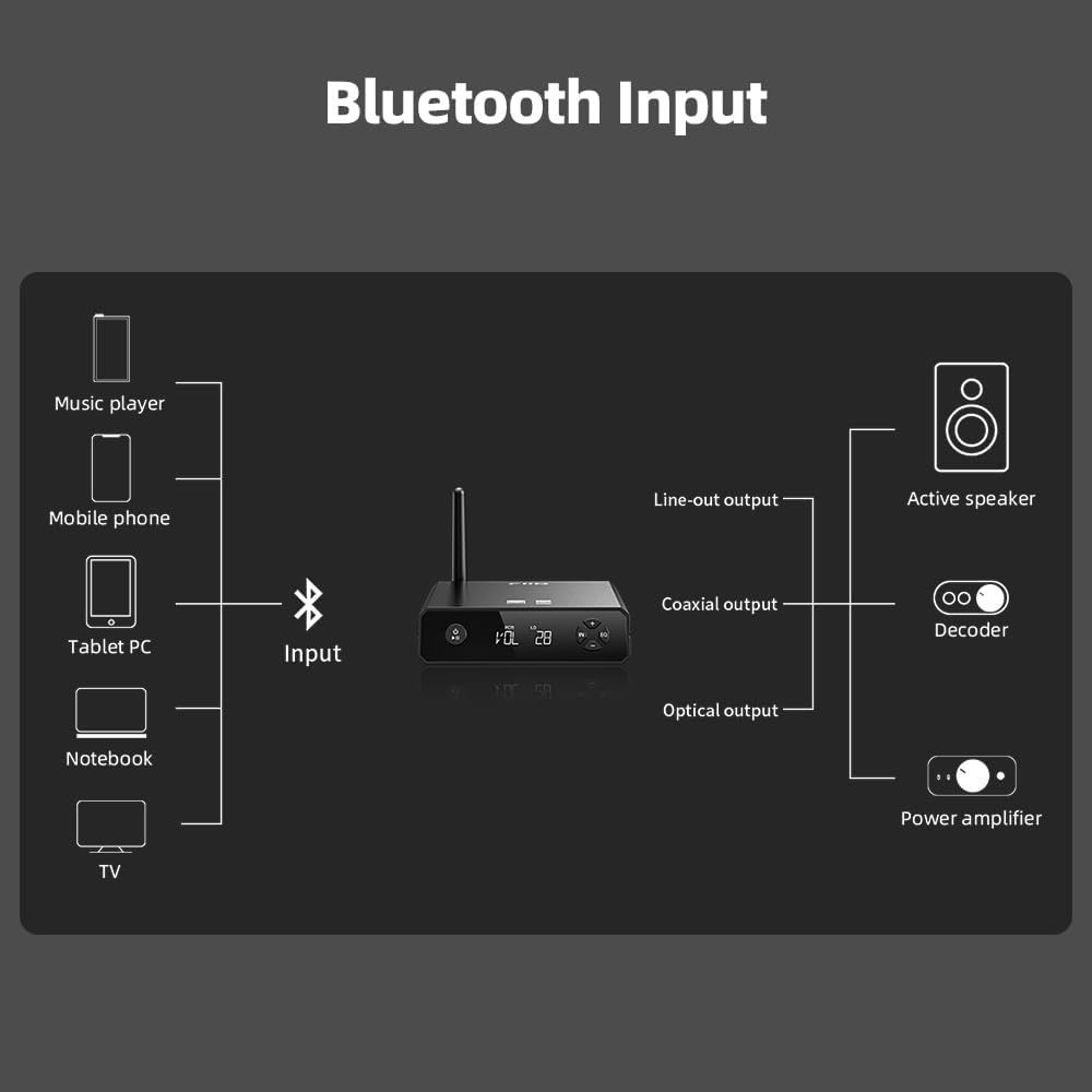 Upgrade Your Sound – High-Fidelity Bluetooth Audio Receiver!