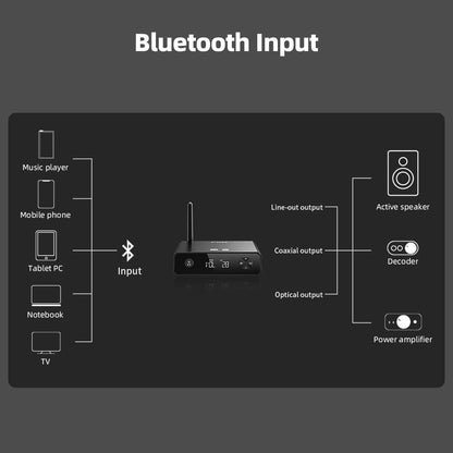 Upgrade Your Sound – High-Fidelity Bluetooth Audio Receiver!